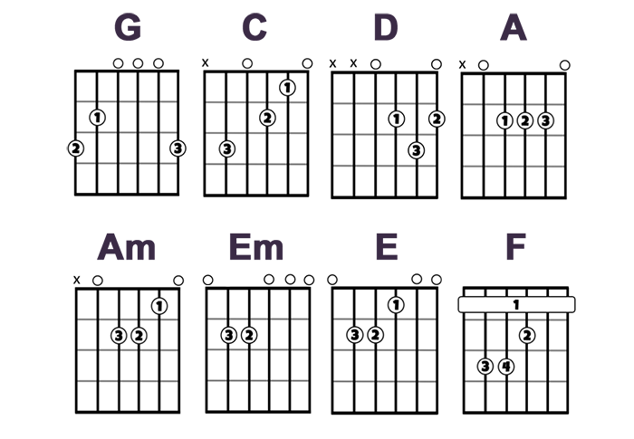 8-accords-standards-guitare-base